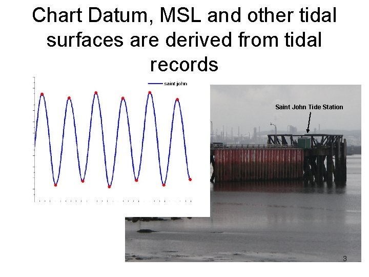 Chart Datum, MSL and other tidal surfaces are derived from tidal records Saint John