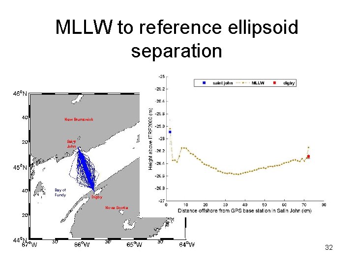 MLLW to reference ellipsoid separation New Brunswick Saint John Bay of Fundy Digby Nova