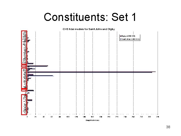 Constituents: Set 1 38 