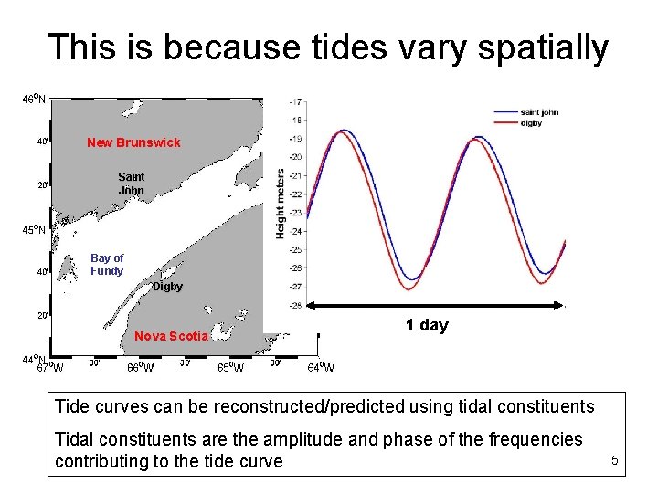 This is because tides vary spatially New Brunswick Saint John Bay of Fundy Digby