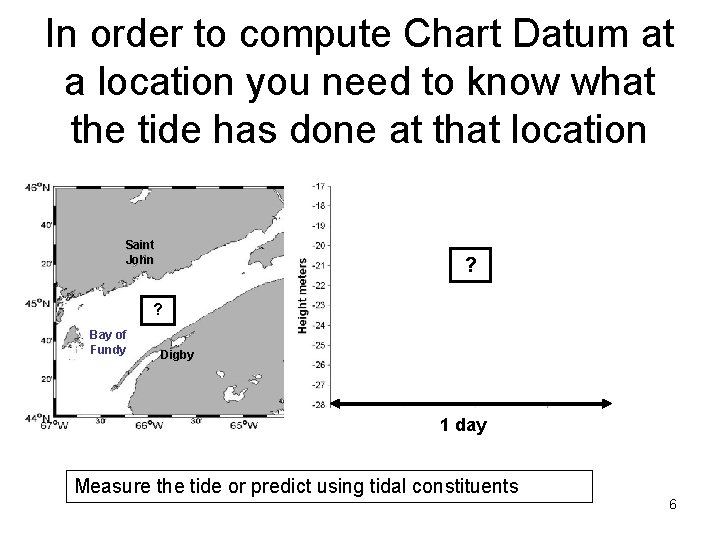 In order to compute Chart Datum at a location you need to know what