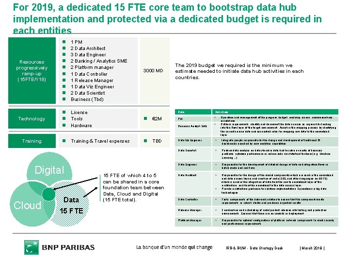 For 2019, a dedicated 15 FTE core team to bootstrap data hub implementation and