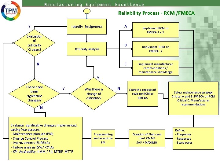 Reliability JJ So Jos dos Campos Asset Reliability
