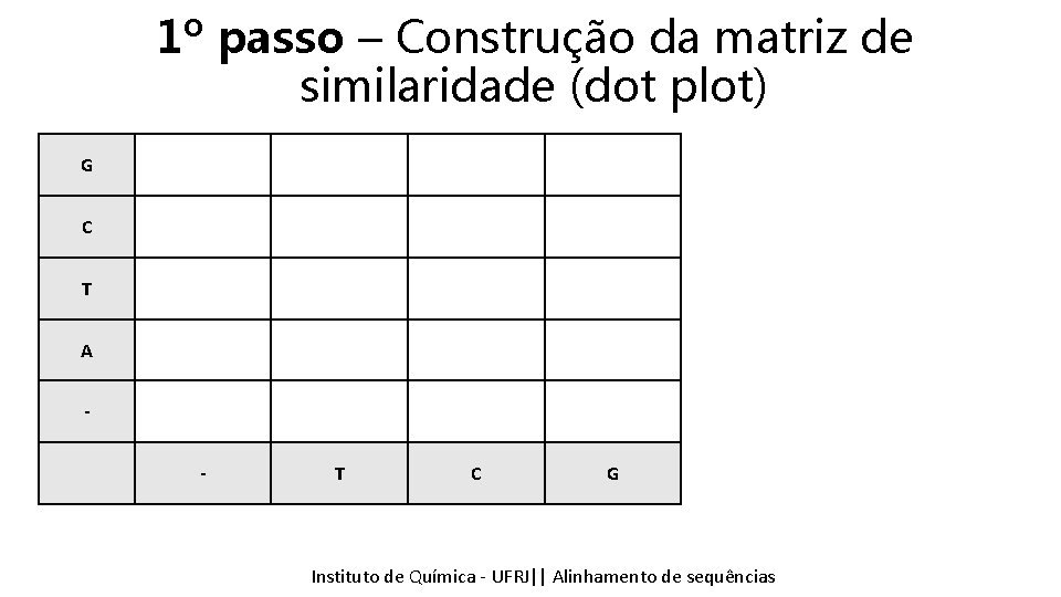 1º passo – Construção da matriz de similaridade (dot plot) G C T A