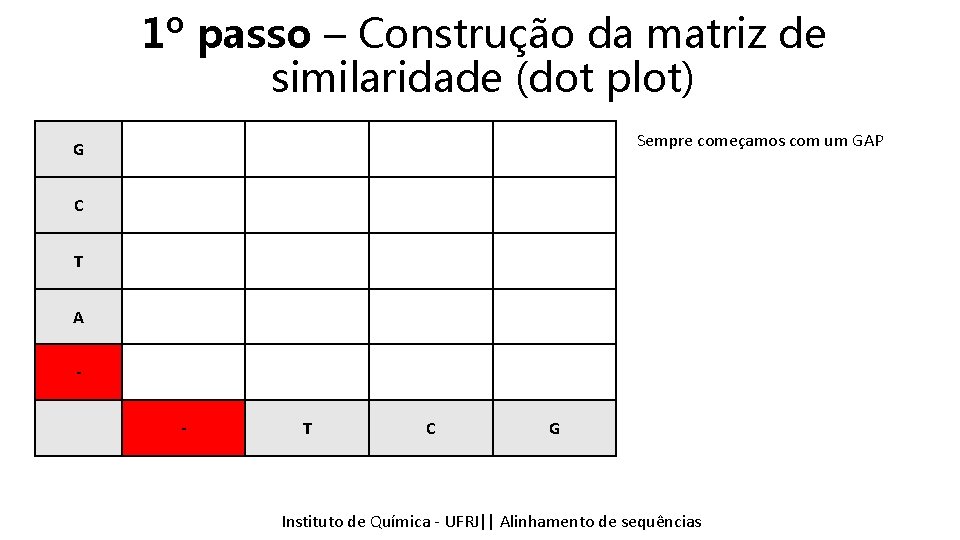 1º passo – Construção da matriz de similaridade (dot plot) Sempre começamos com um