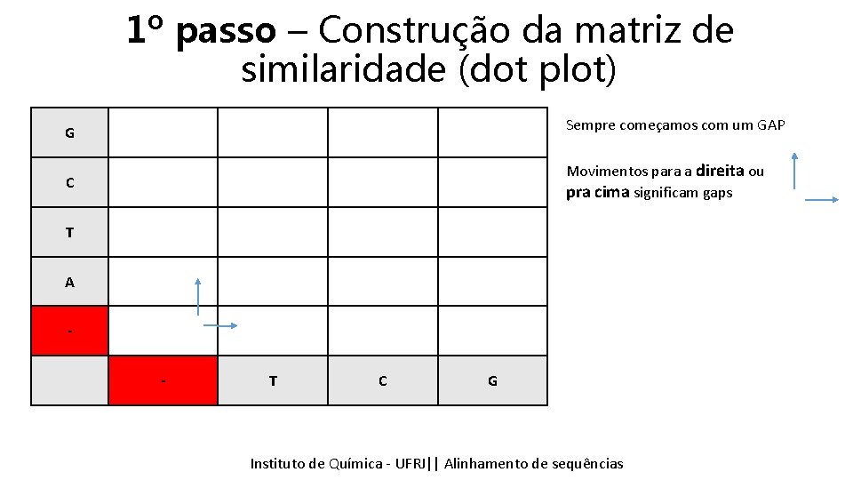 1º passo – Construção da matriz de similaridade (dot plot) G Sempre começamos com