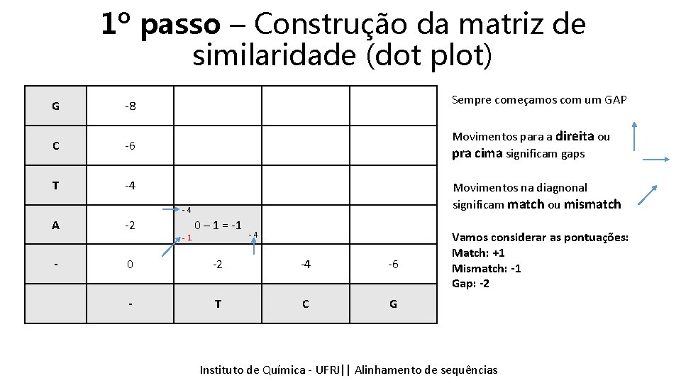 1º passo – Construção da matriz de similaridade (dot plot) G -8 Sempre começamos