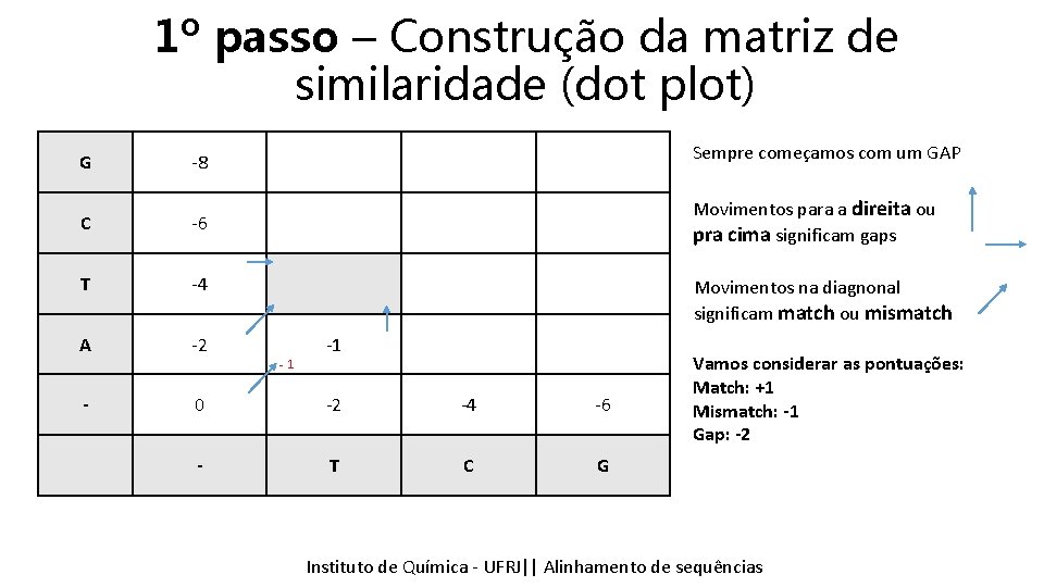 1º passo – Construção da matriz de similaridade (dot plot) G -8 Sempre começamos