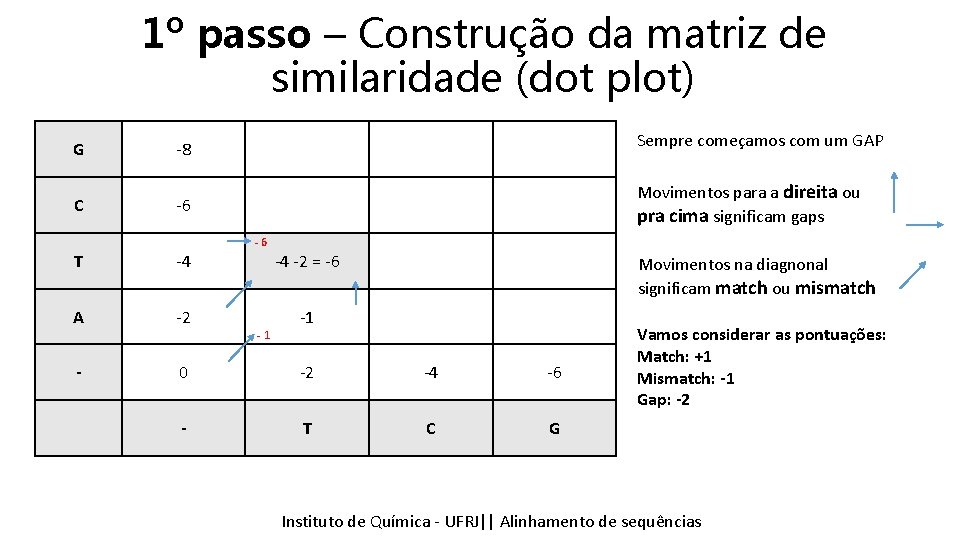 1º passo – Construção da matriz de similaridade (dot plot) G -8 Sempre começamos