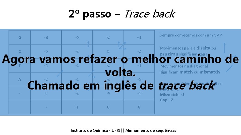 2º passo – Trace back G -8 -5 -2 +1 Sempre começamos com um