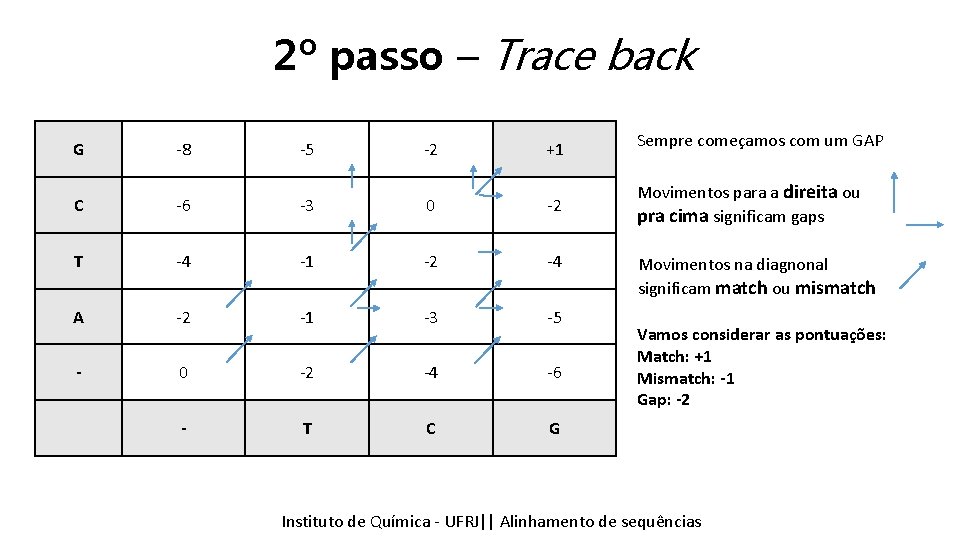 2º passo – Trace back G -8 -5 -2 +1 Sempre começamos com um