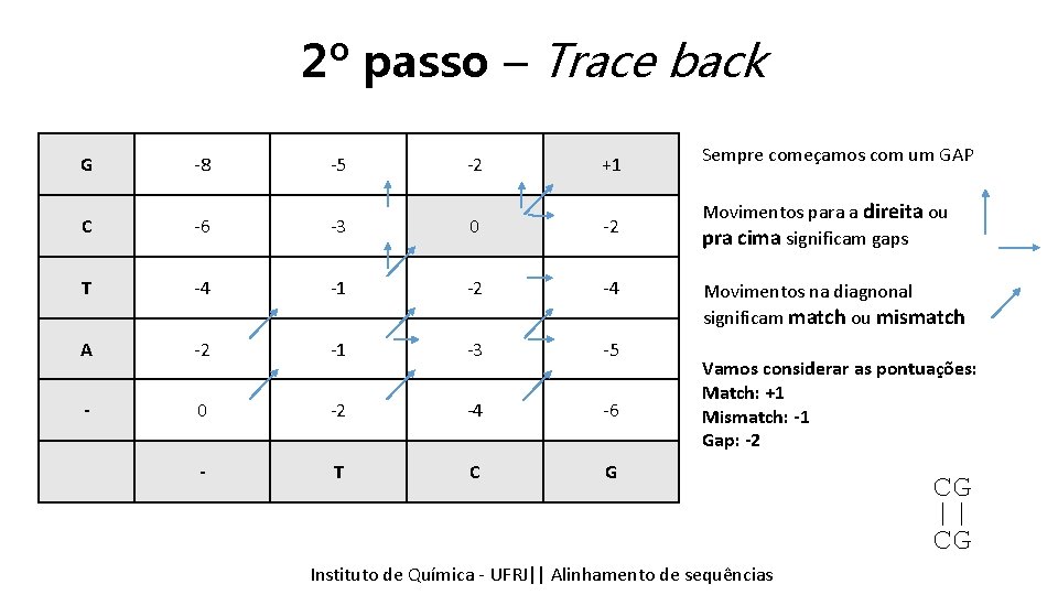 2º passo – Trace back G -8 -5 -2 +1 Sempre começamos com um