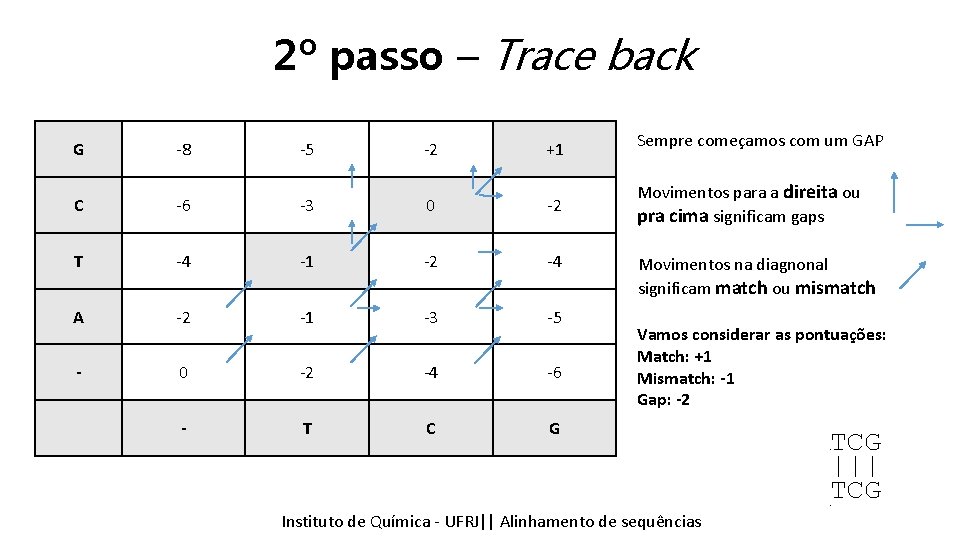 2º passo – Trace back G -8 -5 -2 +1 Sempre começamos com um