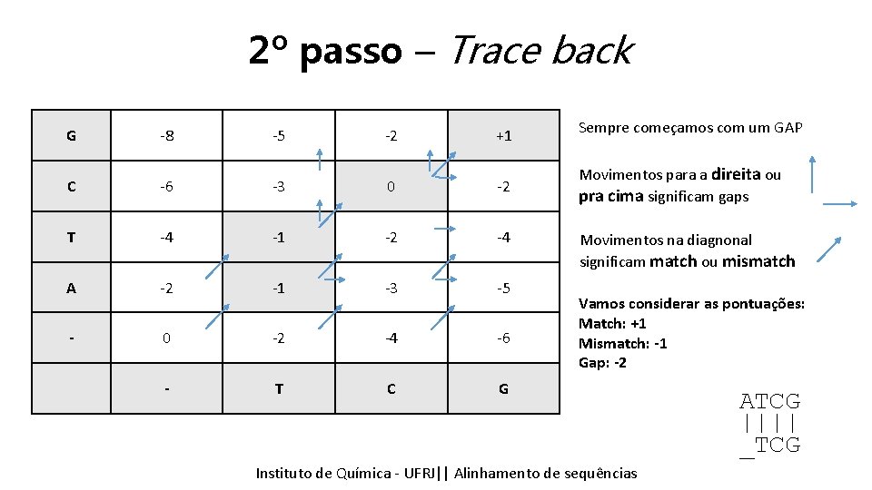 2º passo – Trace back G -8 -5 -2 +1 Sempre começamos com um