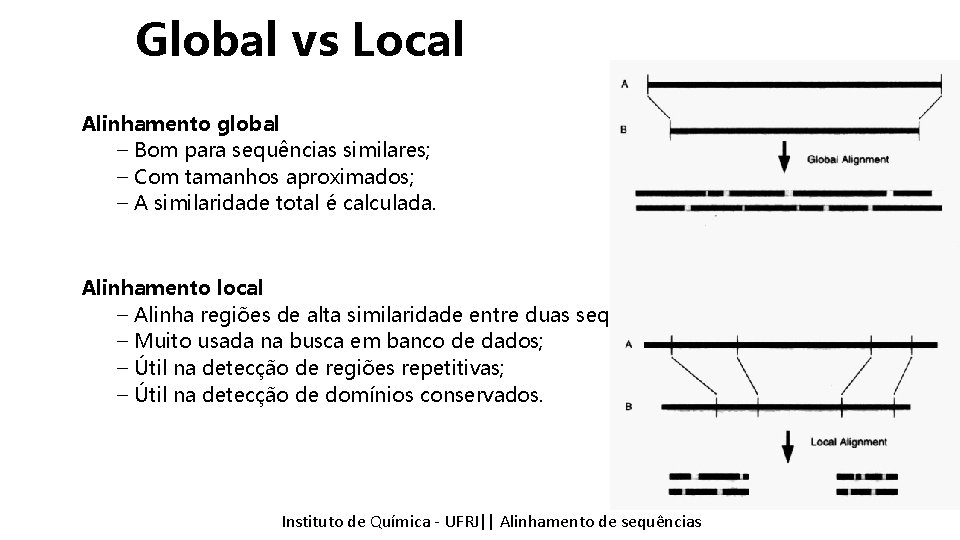 Global vs Local Alinhamento global – Bom para sequências similares; – Com tamanhos aproximados;
