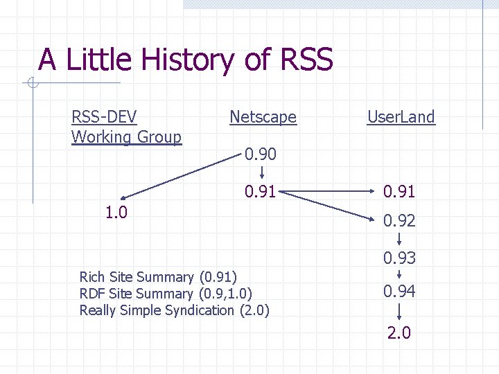 A Little History of RSS-DEV Working Group Netscape User. Land 0. 90 0. 91