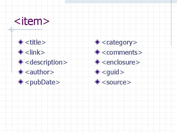 <item> <title> <link> <description> <author> <pub. Date> <category> <comments> <enclosure> <guid> <source> 