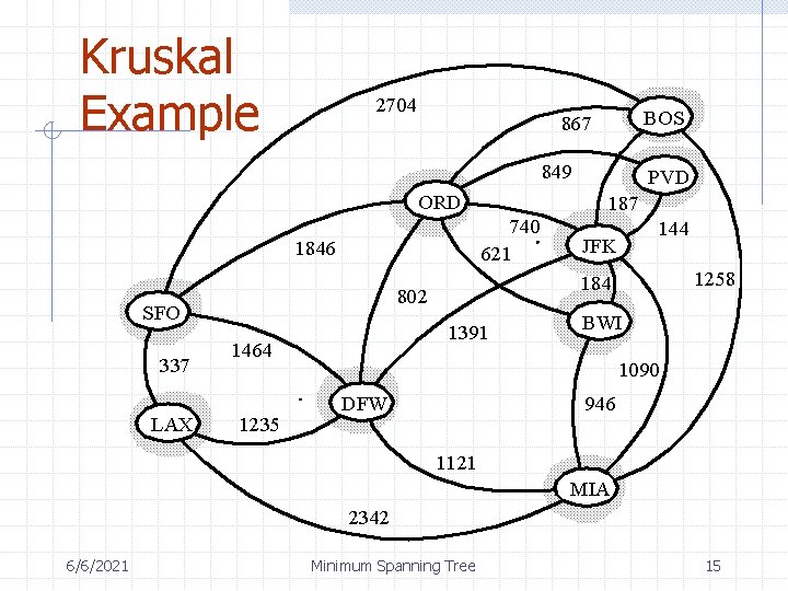 Kruskal Example 2704 BOS 867 849 ORD 740 621 1846 337 LAX 1391 1464