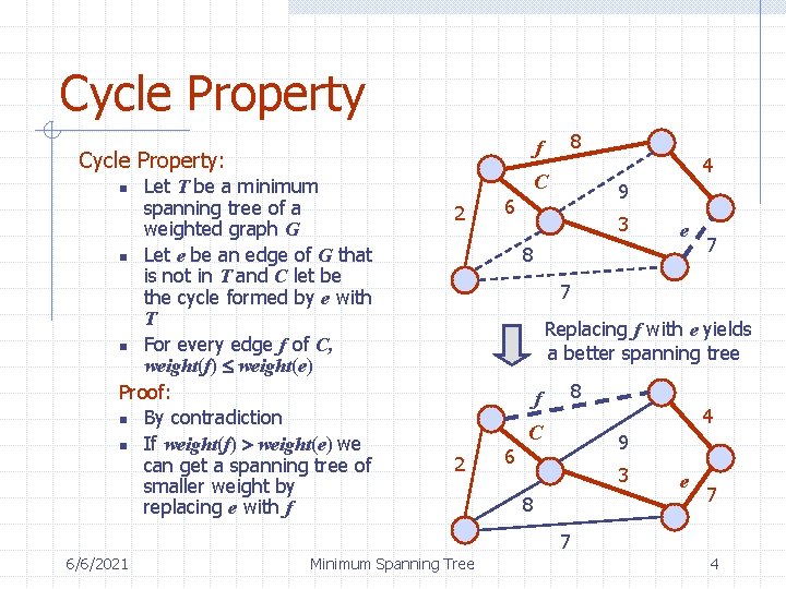 Cycle Property 8 f Cycle Property: Let T be a minimum spanning tree of