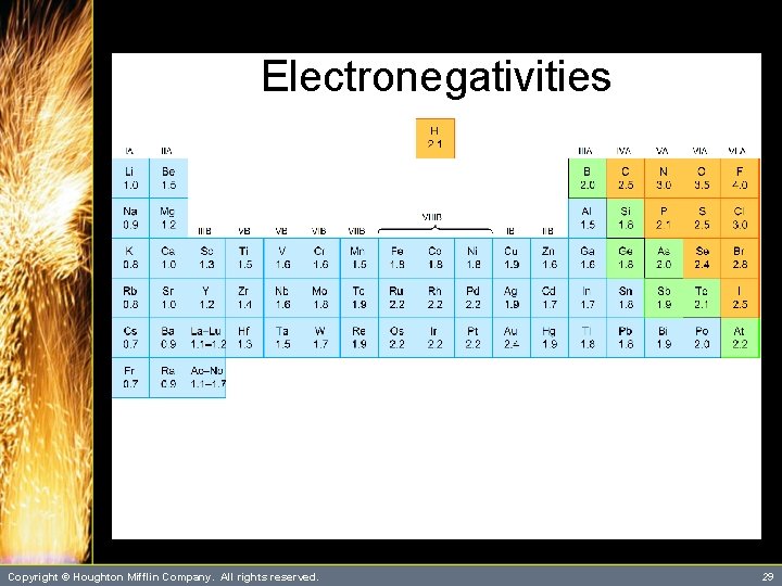 Electronegativities Copyright © Houghton Mifflin Company. All rights reserved. 29 Electronegativities Copyright © Houghton Mifflin Company. All rights reserved. 29
