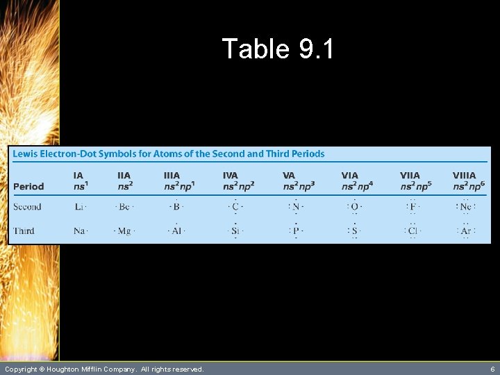 Table 9. 1 Copyright © Houghton Mifflin Company. All rights reserved. 6 Table 9. 1 Copyright © Houghton Mifflin Company. All rights reserved. 6