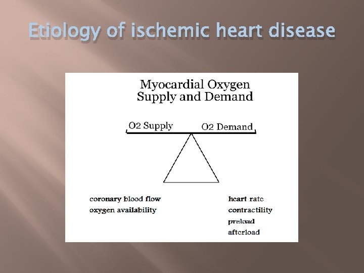 Etiology of ischemic heart disease 