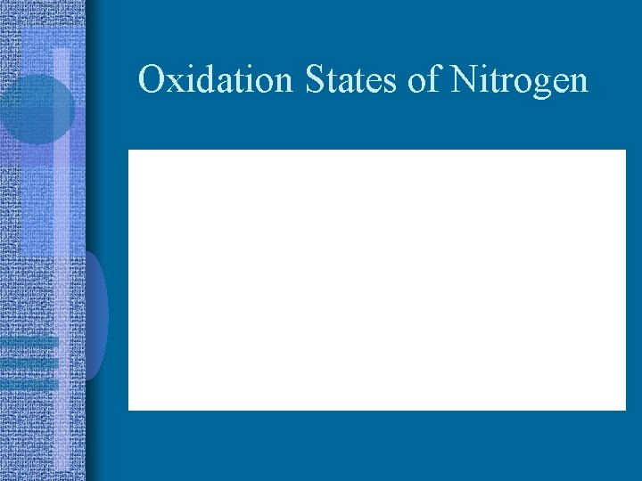 Oxidation States of Nitrogen 