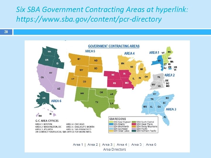 Six SBA Government Contracting Areas at hyperlink: https: //www. sba. gov/content/pcr-directory 28 