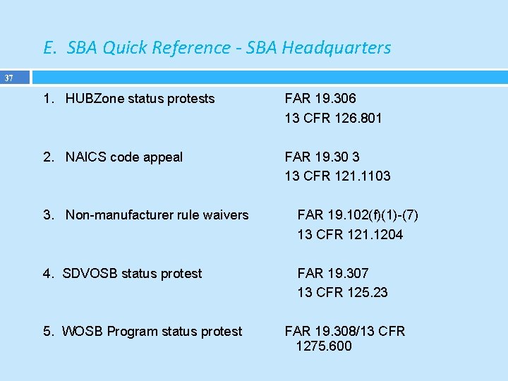 E. SBA Quick Reference - SBA Headquarters 37 1. HUBZone status protests FAR 19.