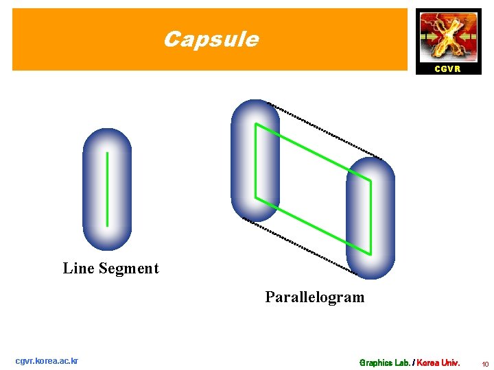 Capsule CGVR Line Segment Parallelogram cgvr. korea. ac. kr Graphics Lab. / Korea Univ.