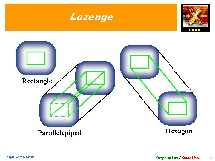 Lozenge CGVR Rectangle Parallelepiped cgvr. korea. ac. kr Hexagon Graphics Lab. / Korea Univ.