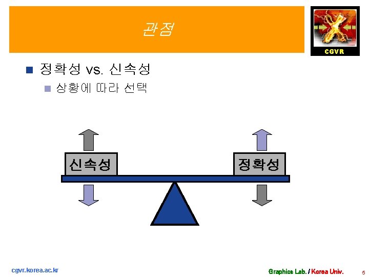 관점 CGVR n 정확성 vs. 신속성 n 상황에 따라 선택 신속성 cgvr. korea. ac.