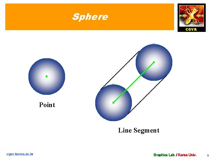 Sphere CGVR Point Line Segment cgvr. korea. ac. kr Graphics Lab. / Korea Univ.