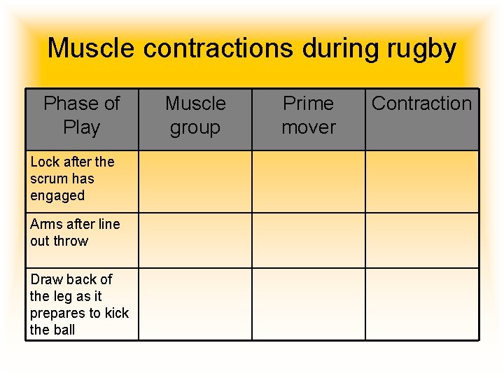 Muscle contractions during rugby Phase of Play Lock after the scrum has engaged Arms