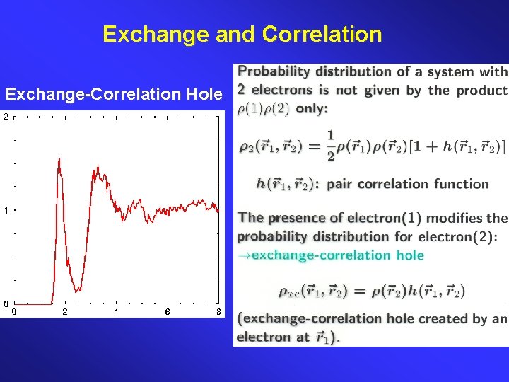 Exchange and Correlation Exchange-Correlation Hole 