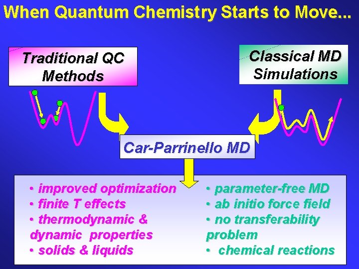 When Quantum Chemistry Starts to Move. . . Traditional QC Methods Classical MD Simulations