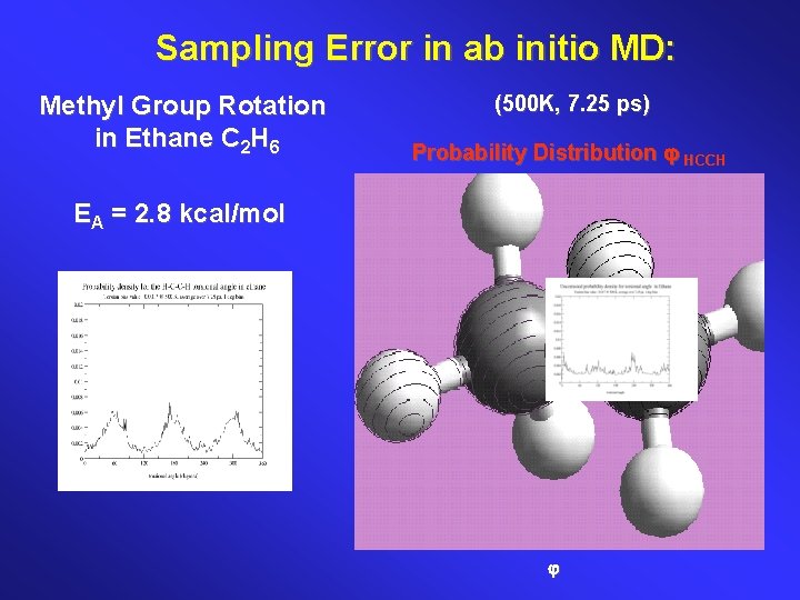 Sampling Error in ab initio MD: Methyl Group Rotation in Ethane C 2 H