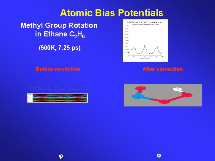 Atomic Bias Potentials Methyl Group Rotation in Ethane C 2 H 6 (500 K,