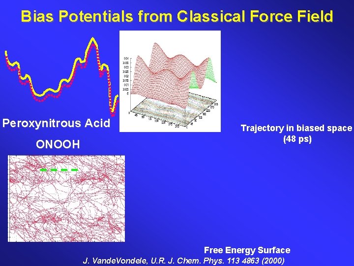 Bias Potentials from Classical Force Field Peroxynitrous Acid ONOOH Trajectory in biased space (48