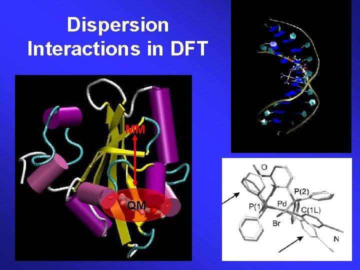 Dispersion Interactions in DFT MM QM 