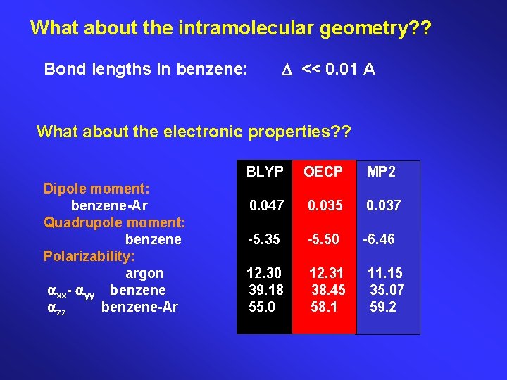 What about the intramolecular geometry? ? D << 0. 01 A Bond lengths in
