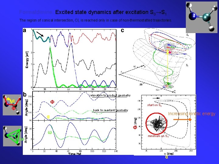 Formaldimine. Excited state dynamics after excitation S 0→S 1 The region of conical intersection,