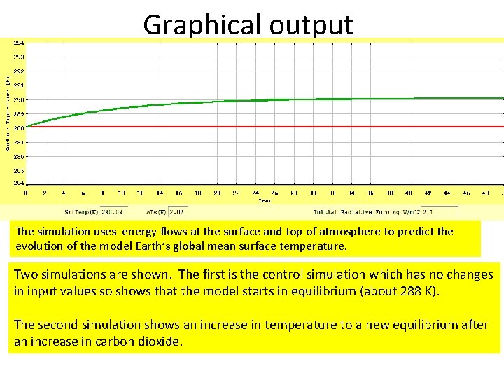 Graphical output The simulation uses energy flows at the surface and top of atmosphere
