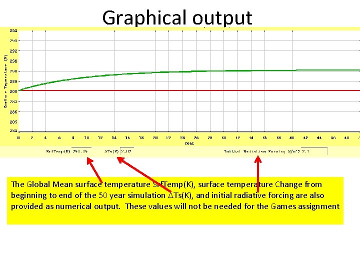 Graphical output The Global Mean surface temperature Srf. Temp(K), surface temperature Change from beginning