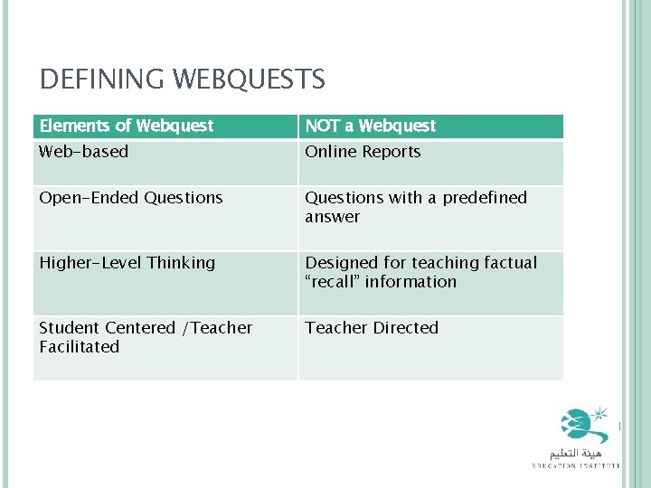 DEFINING WEBQUESTS Elements of Webquest NOT a Webquest Web-based Online Reports Open-Ended Questions with