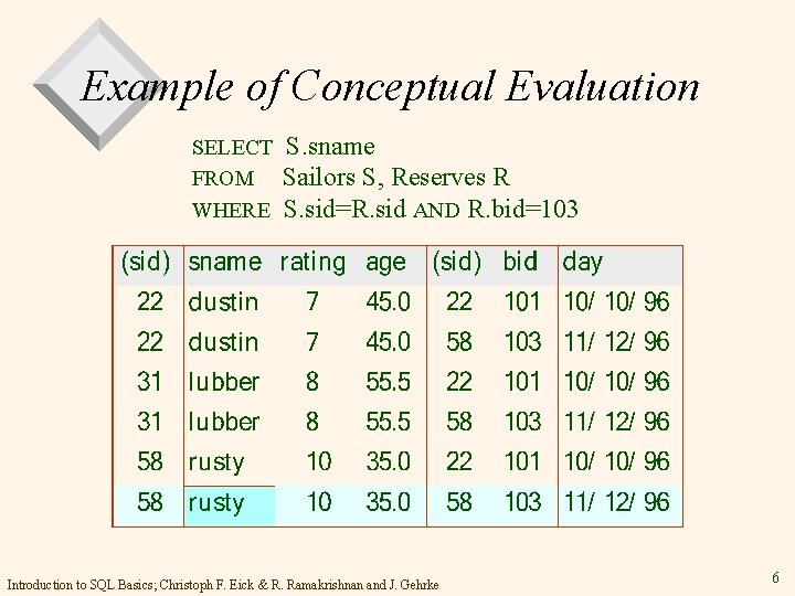 Example of Conceptual Evaluation SELECT FROM WHERE S. sname Sailors S, Reserves R S.