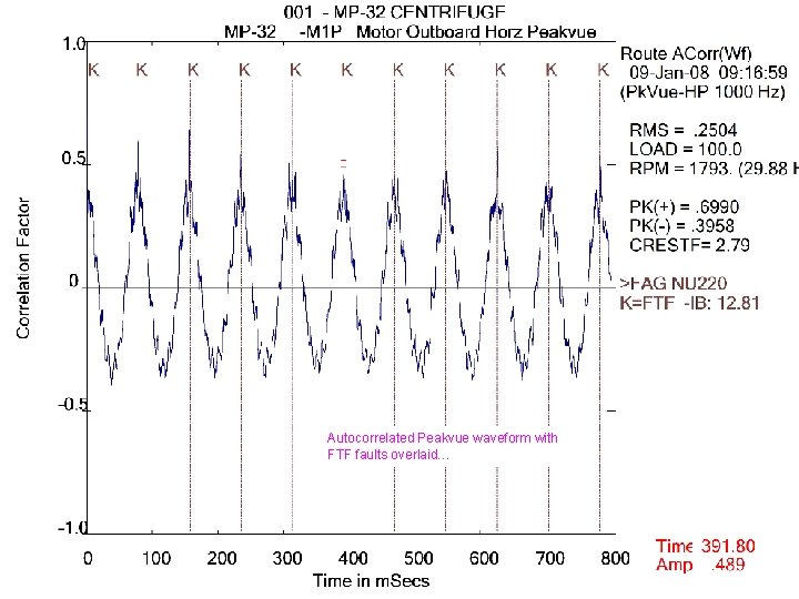 Autocorrelated Peakvue waveform with FTF faults overlaid… 