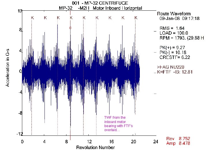 TWF from the inboard motor bearing with FTF's overlaid… 