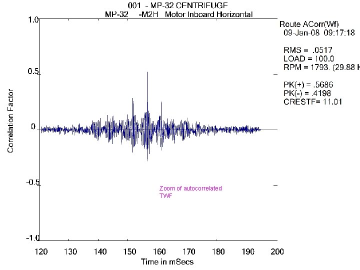 Zoom of autocorrelated TWF 