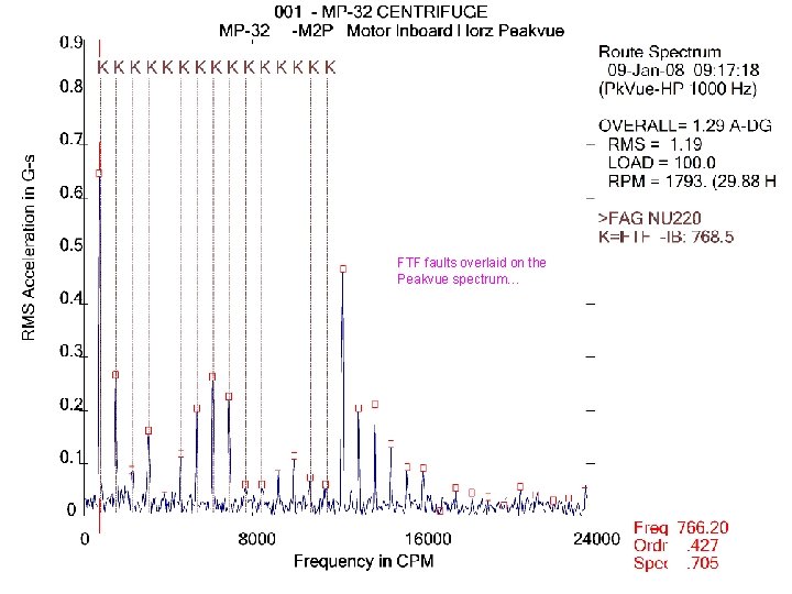 FTF faults overlaid on the Peakvue spectrum… 